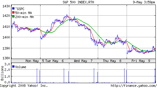 S&P 500