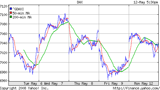 DAX