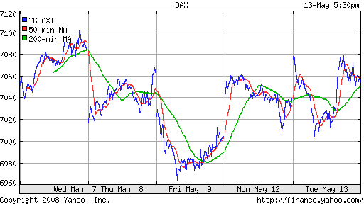 DAX