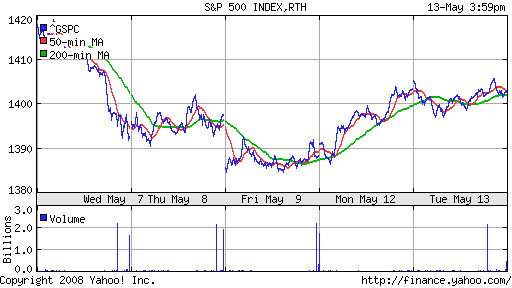 S&P 500