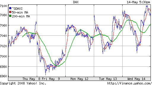 DAX