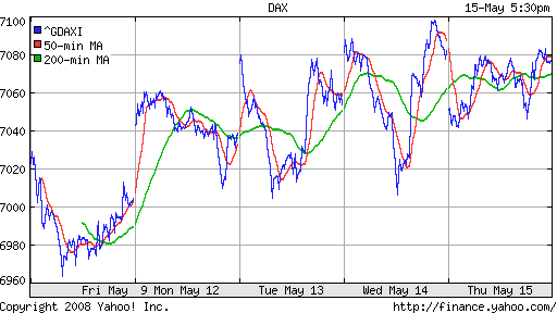 DAX