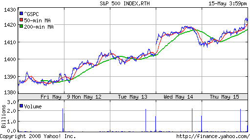 S&P 500