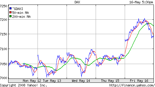 DAX