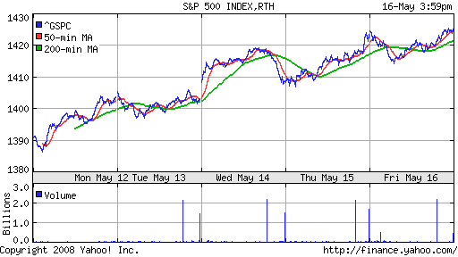 S&P 500