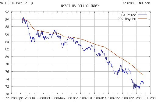 EURUSD, USDJPY