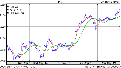 DAX