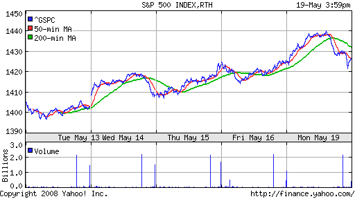 S&P 500