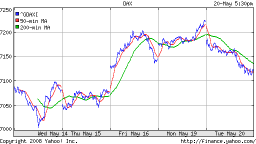 DAX