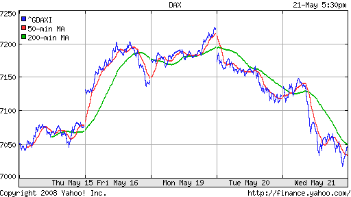 DAX