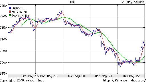 DAX