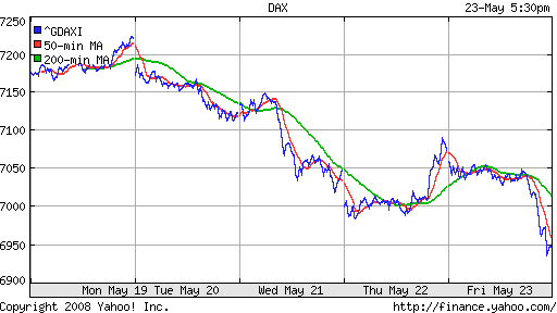 DAX