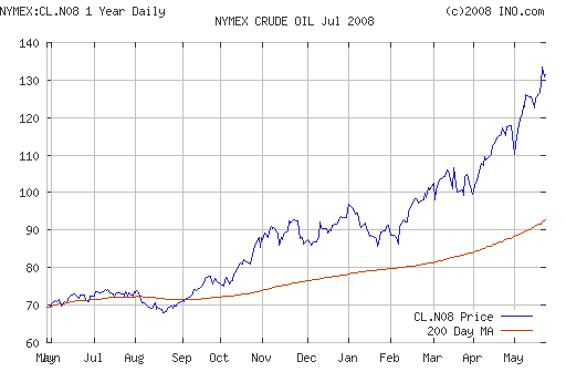 Crude oil.