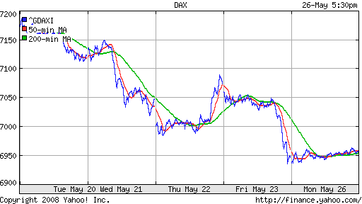 DAX