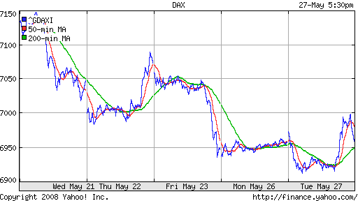 DAX