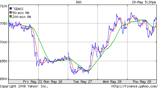 DAX