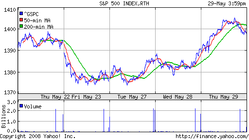 S&P 500