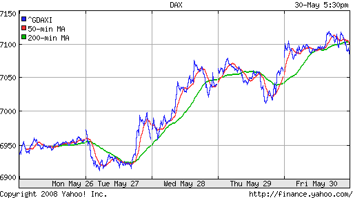 DAX