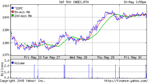 S&P 500