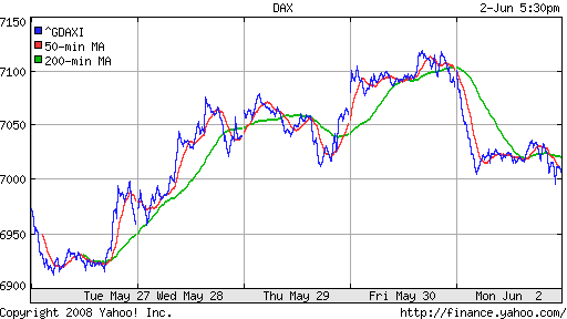 DAX