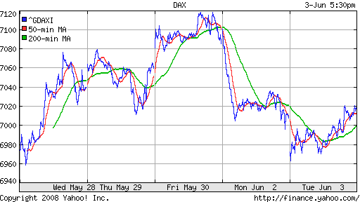 DAX