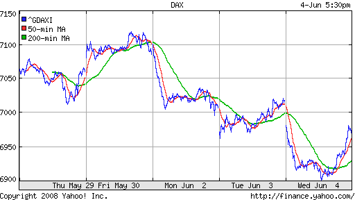DAX