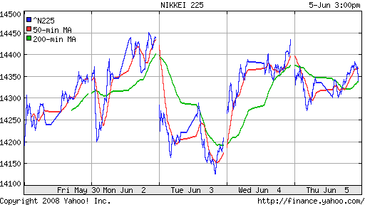 Nikkei-225 (Japan)