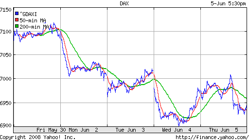 DAX