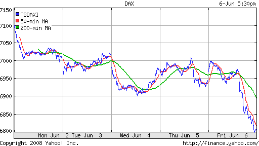 DAX