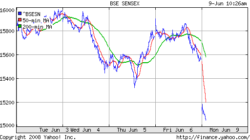 BSE SENSEX (India)