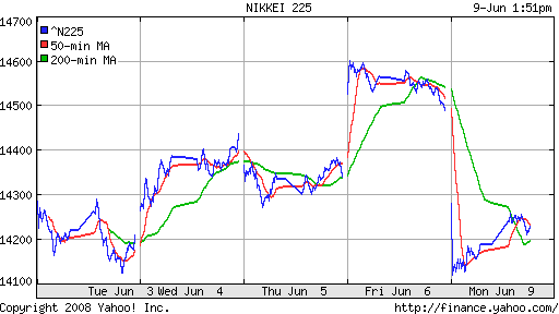 Nikkei-225 (Japan)