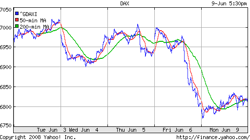 DAX