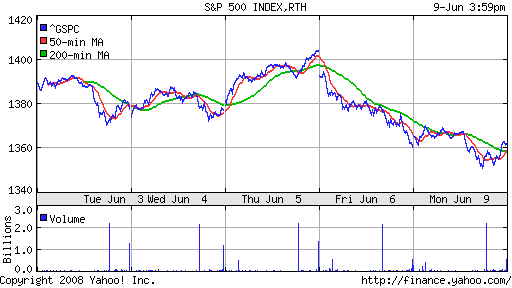 S&P 500