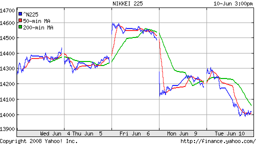 Nikkei-225 (Japan)