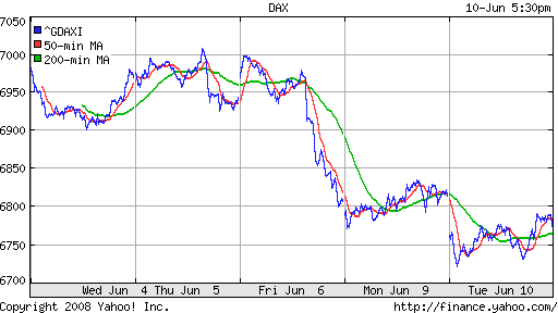 DAX