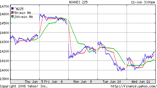 Nikkei-225 (Japan)