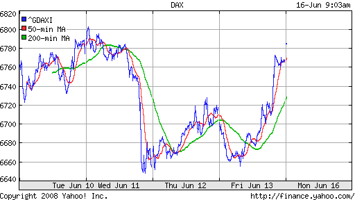 DAX