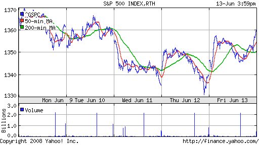 S&P 500