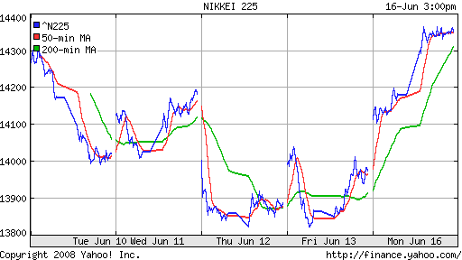 Nikkei-225 (Japan)