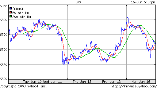 DAX