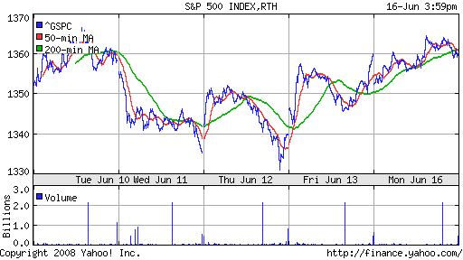 S&P 500