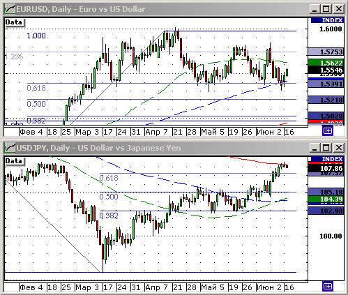 EURUSD, USDJPY