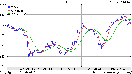 DAX