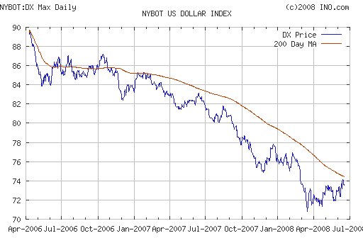 EURUSD, USDJPY