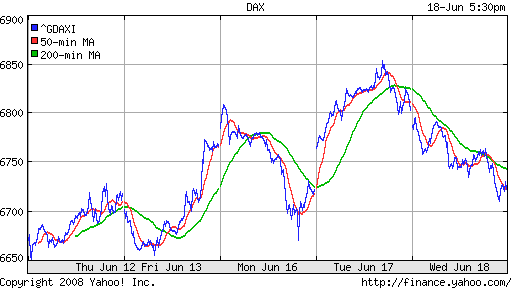 DAX