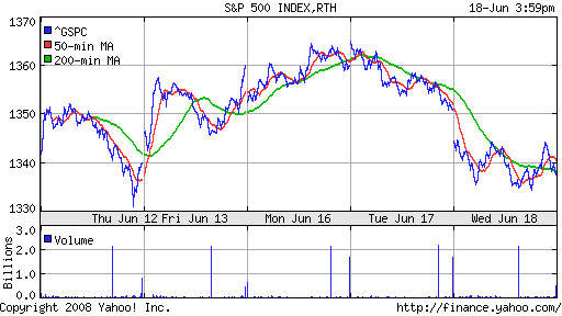 S&P 500