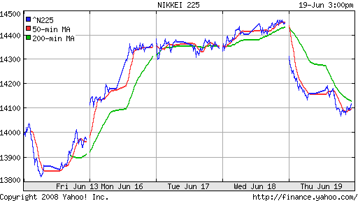 Nikkei-225 (Japan)