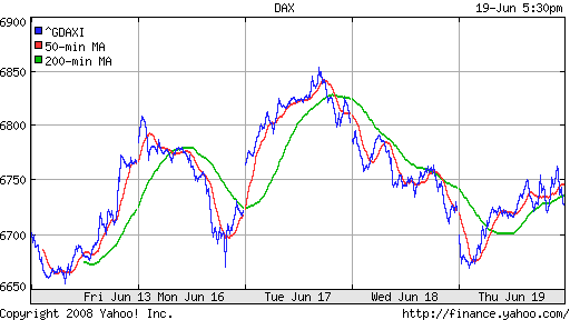 DAX