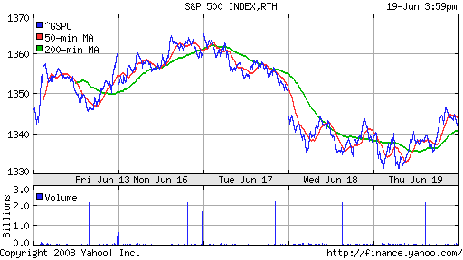 S&P 500