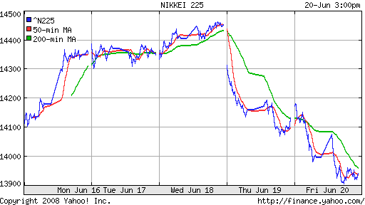 Nikkei-225 (Japan)